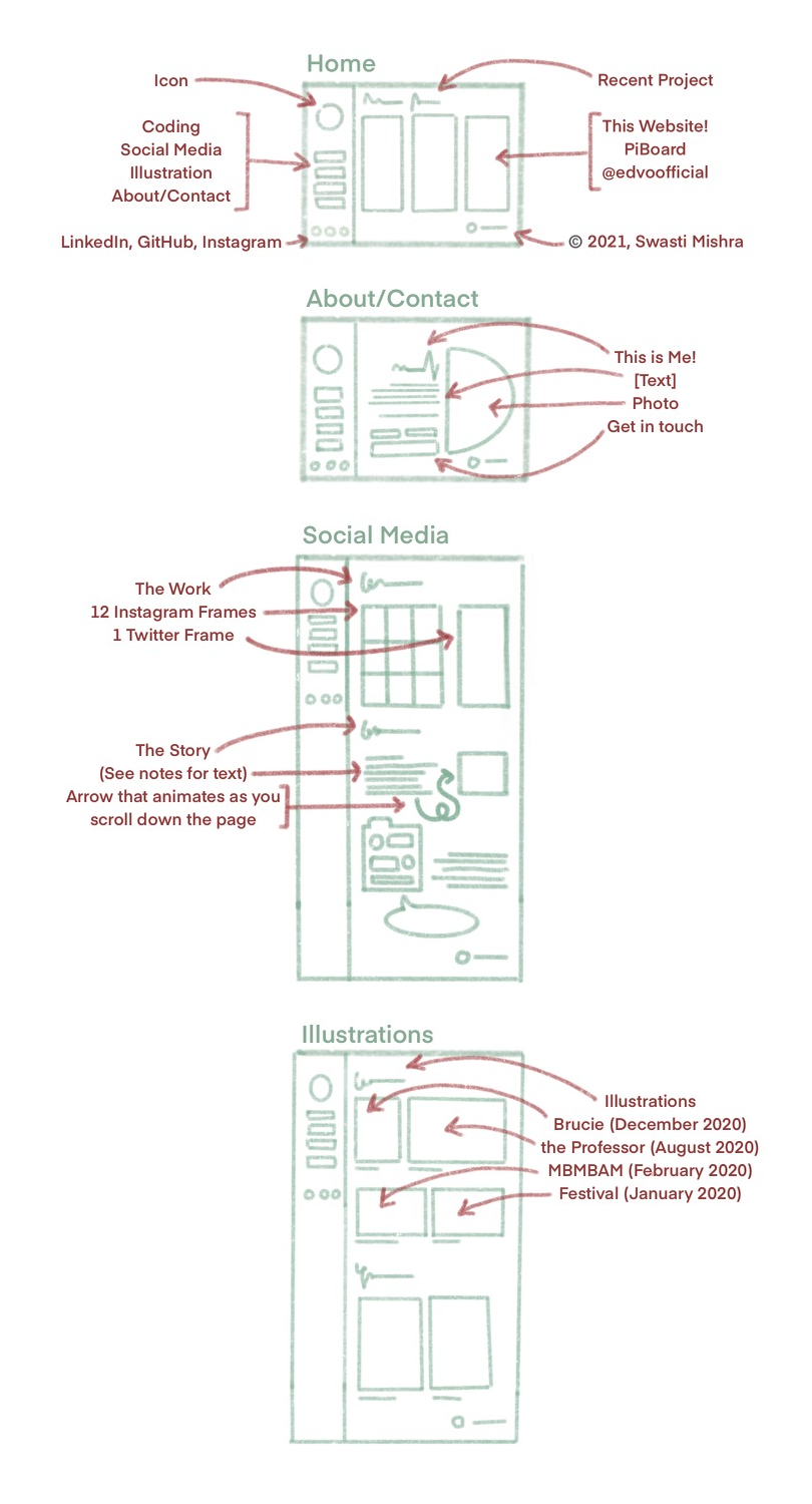 a sketch of this website